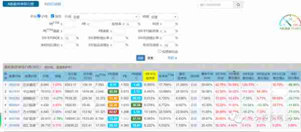 年化6%+的股票投资大法