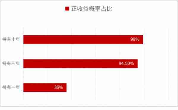 年金基金的长期赚钱效应到底如何？