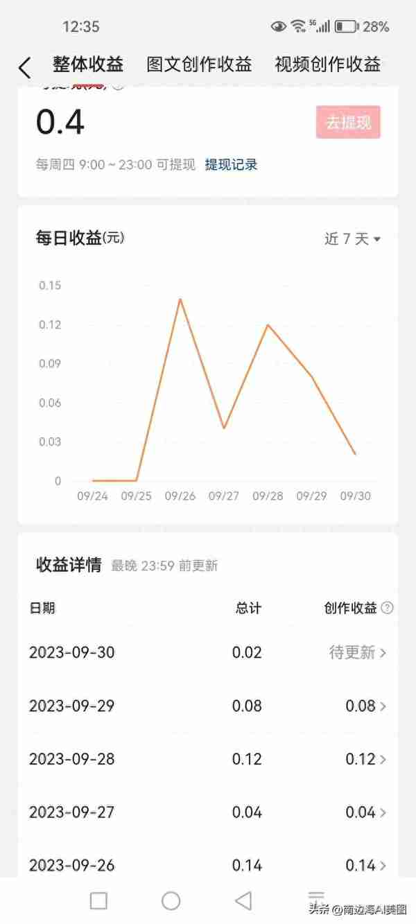 每日更新收益