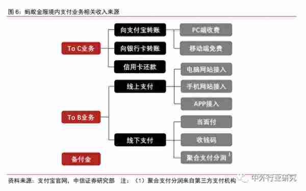 蚂蚁金服价值评估及风险 