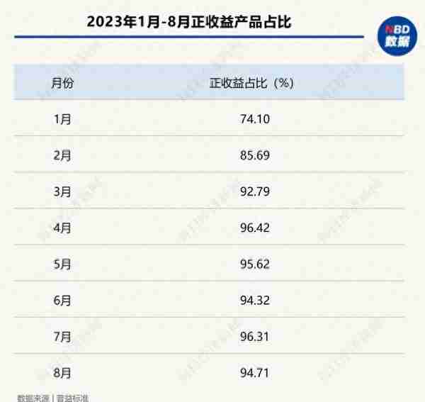 “1万亏2千，还好意思收手续费”？银行理财为什么也会赔