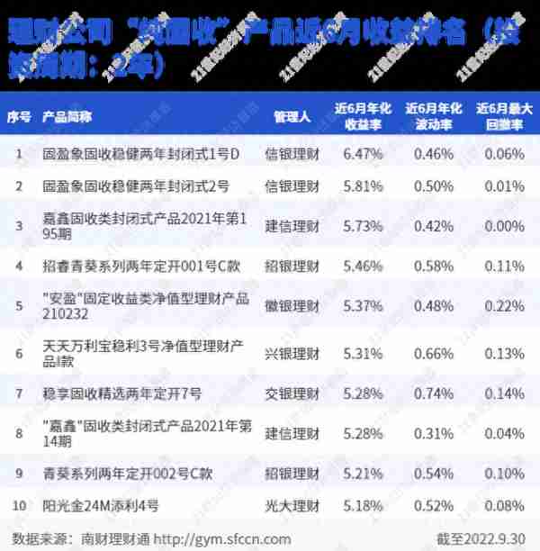 2年期纯固收银行理财崛起，最高年化收益超6%丨机警理财日报（10月14日）