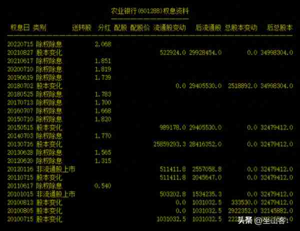 怎么能拿到年化10%的投资收益？