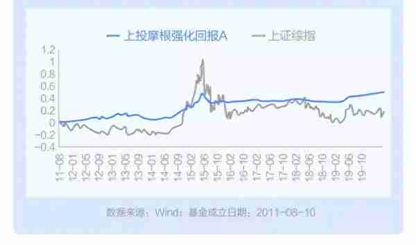 勇敢进场！上投摩根为你送上硬核好基推荐榜