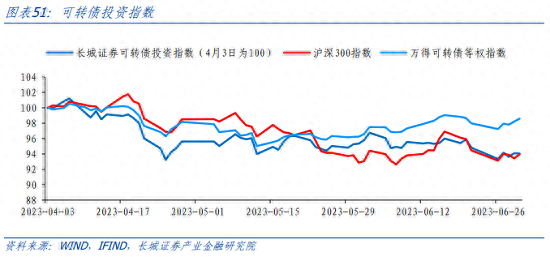 下半年债券投资分析报告