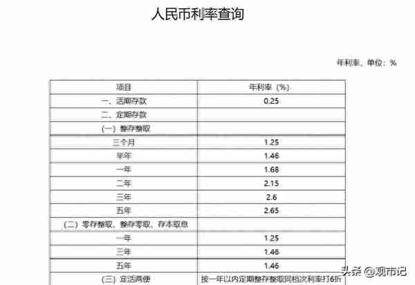 打败余额宝！2023年我们该如何理财？