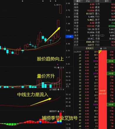 各类投资收益对比：目前阶段，投资房产和炒股，哪个收益更高？