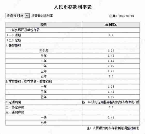 买保本理财，就选收益凭证