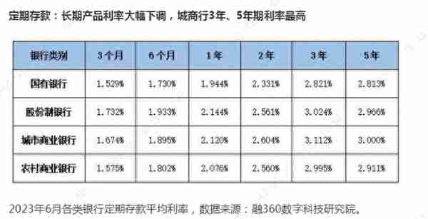 买保本理财，就选收益凭证