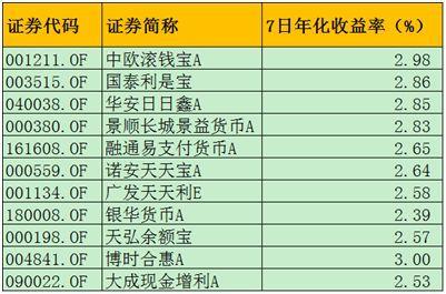 民营银行出手了！智能存款抢市场：持有满月利率可达4%