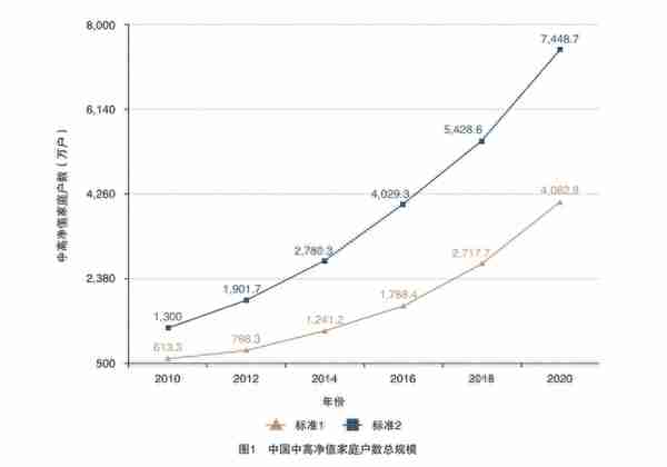 香港保险解析：如何帮助大陆高净值家庭平衡风险与收益？