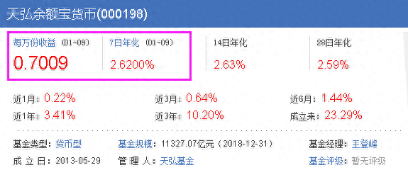 为什么余额宝收益率一路下滑，而微信理财通收益率一路上涨？