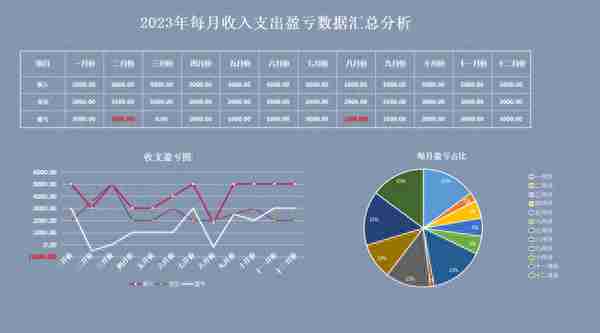 太赞啦！这套Excel盈亏平衡表（附盈亏计算器），会计可编辑套用