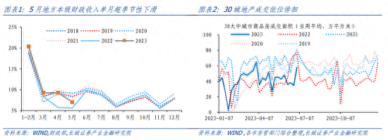 下半年债券投资分析报告