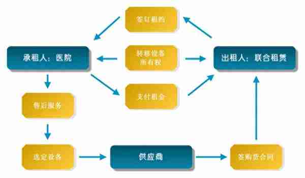 小白也能看懂，3分钟学会联合租赁