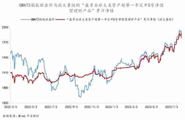 榜首产品近6月实际收益超3%，南财理财通“固收+期权”指数近3月上涨0.5566%｜机警理财日报