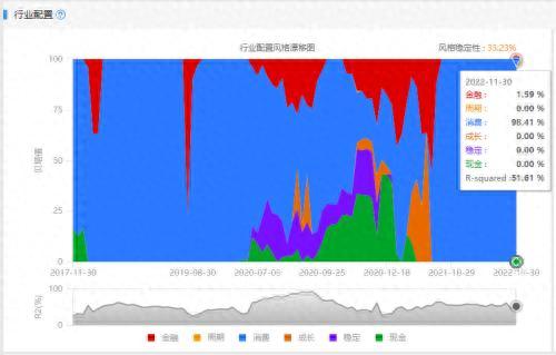 林园基金收益如何(林园基金收益如何查询)