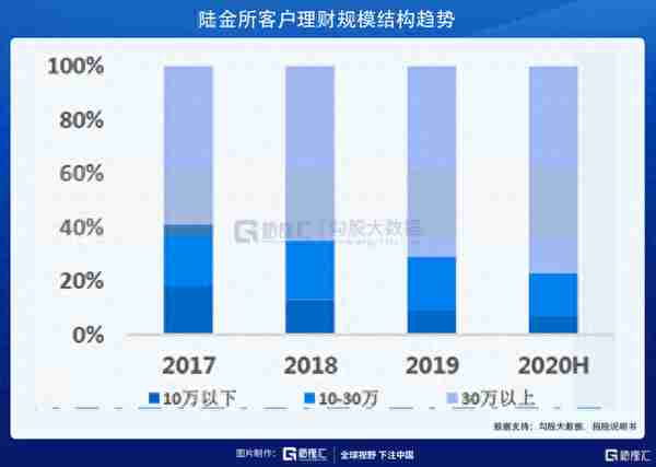 陆金所定价13.5美元/ADS，如何看待其长期投资价值？