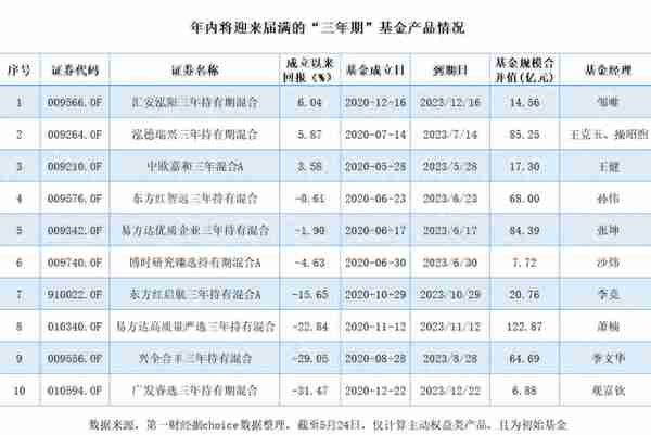 权益基金“锁”3年仍难赚钱，基民发愁：亏本也赎回