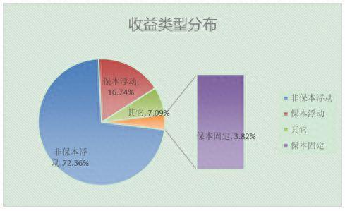 银行理财产品排行榜出炉 预期收益率排名前十的产品都有哪些？