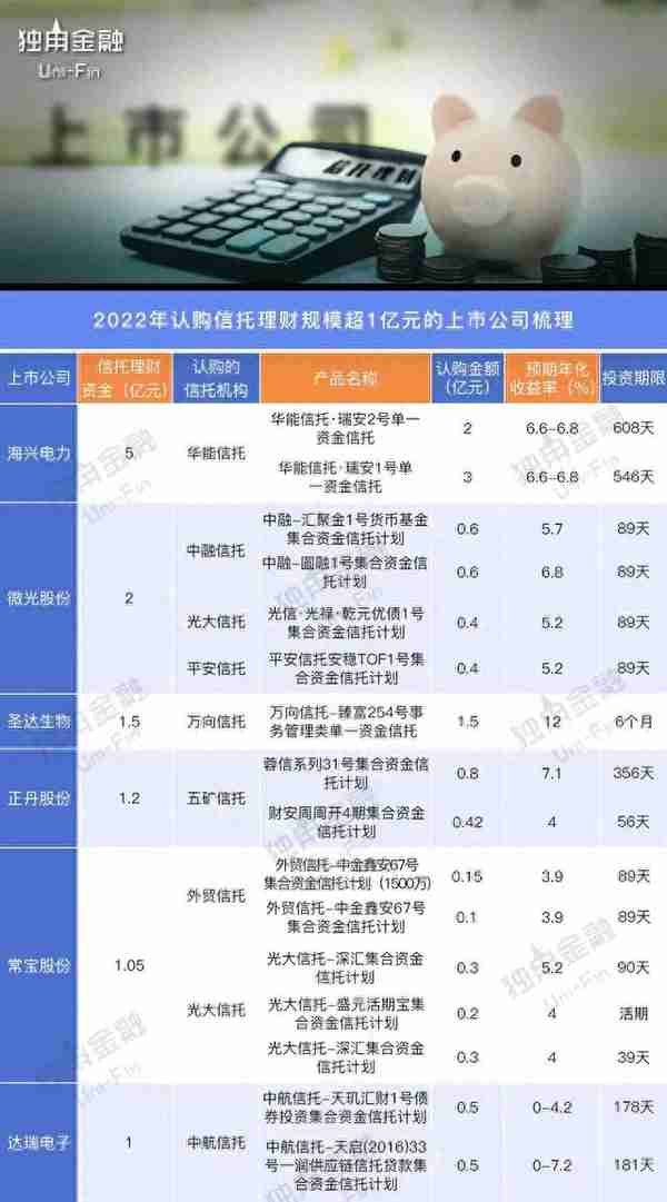 信托理财收益率12%！当企业爱上信托，如何避免成“烫手山芋”？