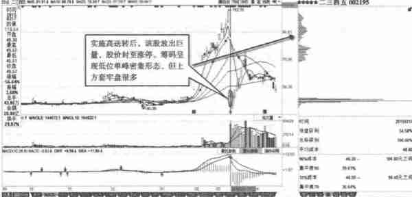 各类投资收益对比：目前阶段，投资房产和炒股，哪个收益更高？