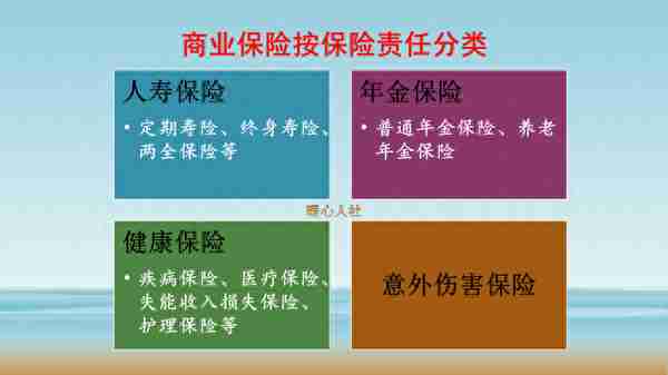 年金险现价5年回本复利3.5%，是什么意思？看好保险的三个作用