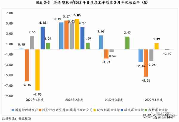 深度丨银行ESG理财产品最全剖析