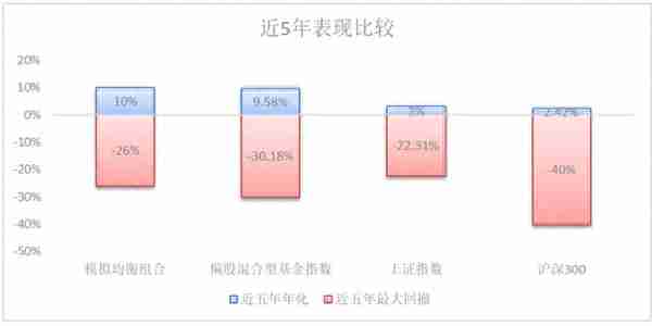 在年化1%的大A，如何搞钱？