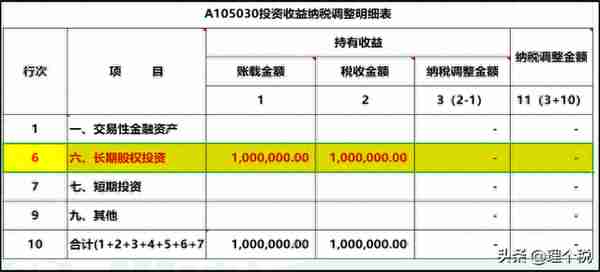 投资收益免征企业所得税，一定要注意这2个动作和4个注意事项