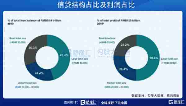 陆金所定价13.5美元/ADS，如何看待其长期投资价值？