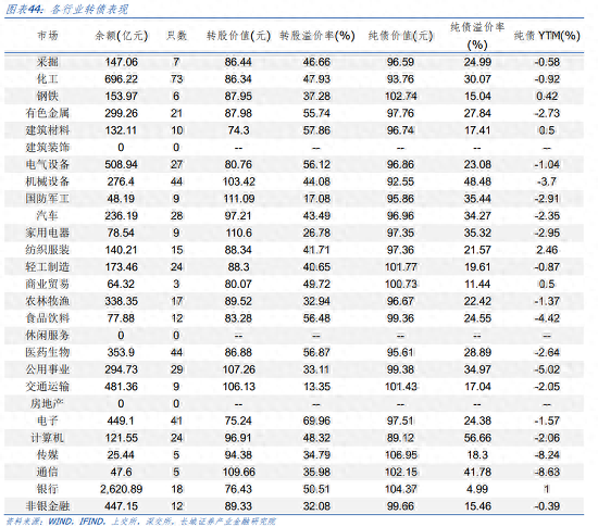 下半年债券投资分析报告