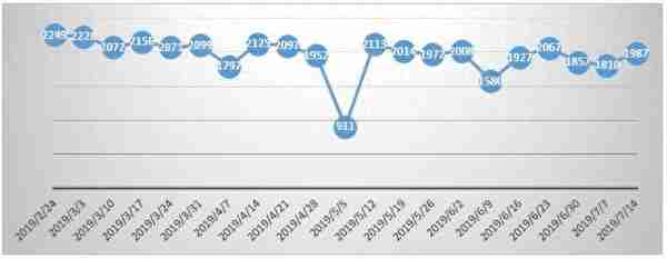 银行理财产品排行：预期最高收益率榜首产品突破10%