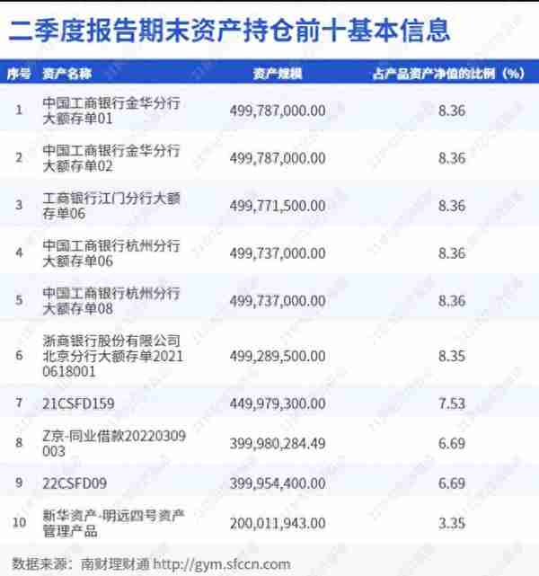 理财公司二季度“纯固收”榜单发布，最高年化收益超11%！丨机警理财日报（7月26日）