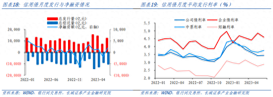 下半年债券投资分析报告