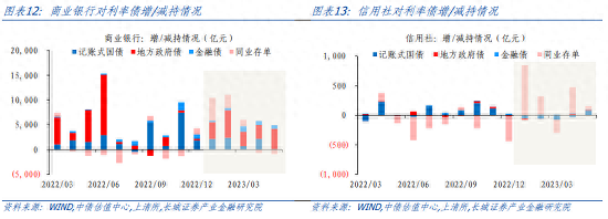 下半年债券投资分析报告