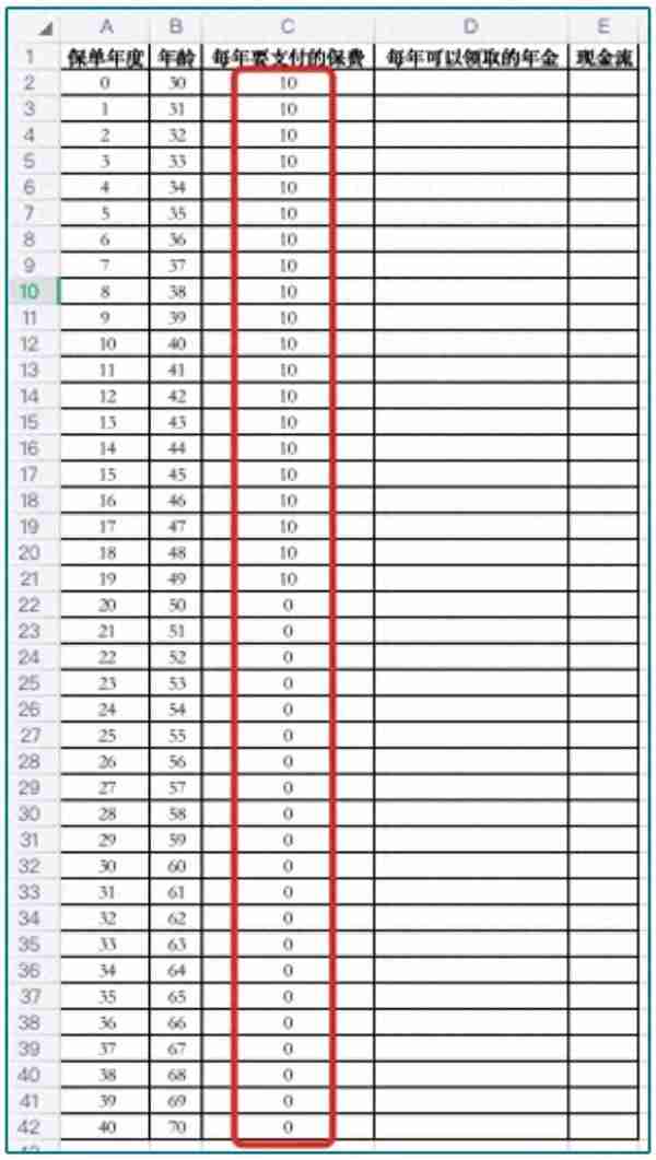 为什么年金险轻易别买？揭秘理财保险的真实收益