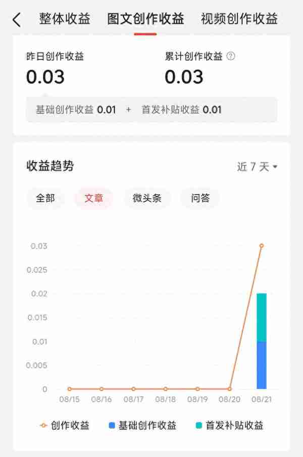 今日头条发工资啦！复盘发文赚钱的3个步骤