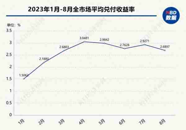 “1万亏2千，还好意思收手续费”？银行理财为什么也会赔