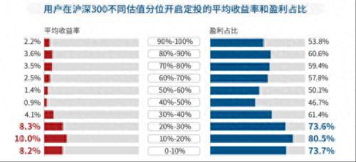 都在做定投，为什么你的收益不如别人？答案都在这份洞察报告里