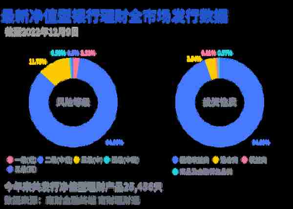 临近到期理财产品封闭变开放？业内人士称做法少见丨机警理财日报（12月12日）