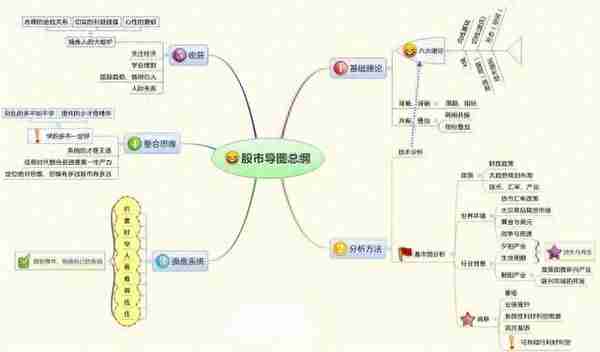 真正靠炒股实现财富自由的一种人：做到这10点，财富离你越来越近