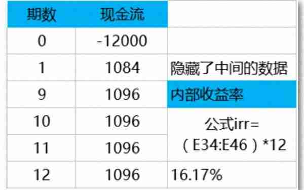 一生必学系列之10个受用终身的理财计算公式