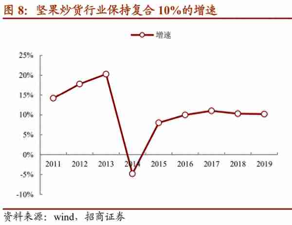 洽洽转债：立足瓜子、聚焦坚果继续扩张，建议积极申购