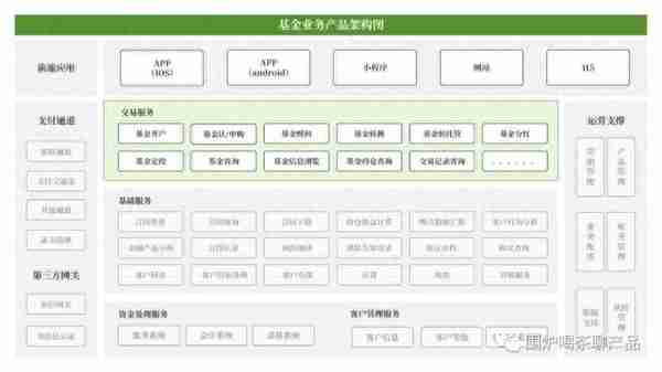 聊聊基金产品经理必会：基金转托管业务及交互流程