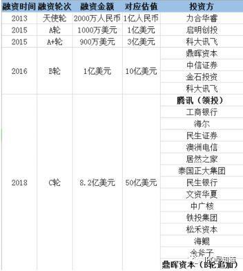 优必选启动上市辅导：C轮估值50亿美元 上市还能翻几倍