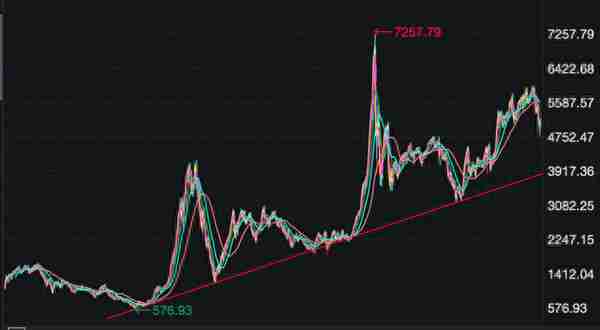 锁定18个月后，亏钱的蚂蚁基金要不要卖？