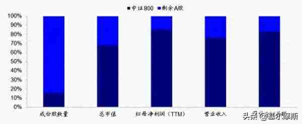 是时候重视这个指数了