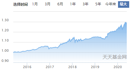 传说中的“绝对收益”基金，你了解多少？