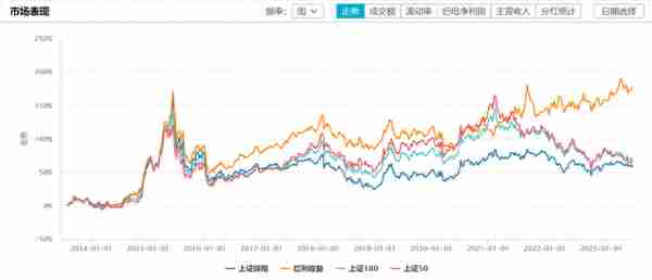 【指数投资100问】聚焦上交所！上证红利指数如何脱颖而出？